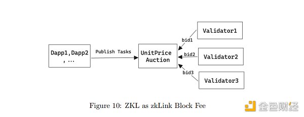 深度解析zkLink：ZK-Rollup + 预言机网络 打造无缝多链流动性的新方案