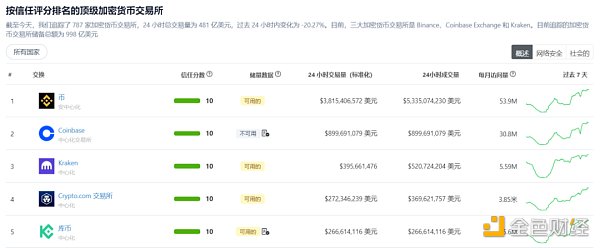 深度解析zkLink：ZK-Rollup + 预言机网络 打造无缝多链流动性的新方案
