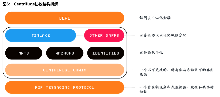 深度解析 2023 全球 DeFi 借贷赛道全览：金融科技发展的新机遇