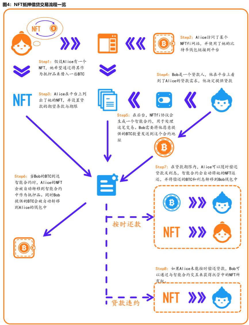 深度解析 2023 全球 DeFi 借贷赛道全览：金融科技发展的新机遇