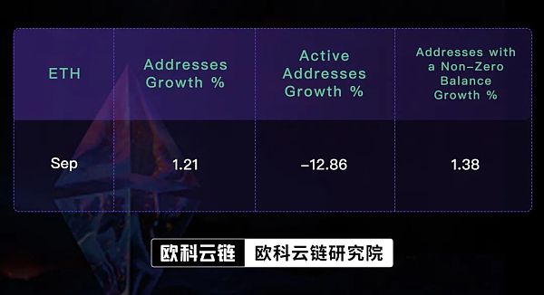 与灰度观点相左？一文读懂9月比特币链上表现