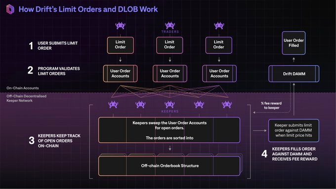 DWF Labs：去中心化永续合约的生态概述和战略分析