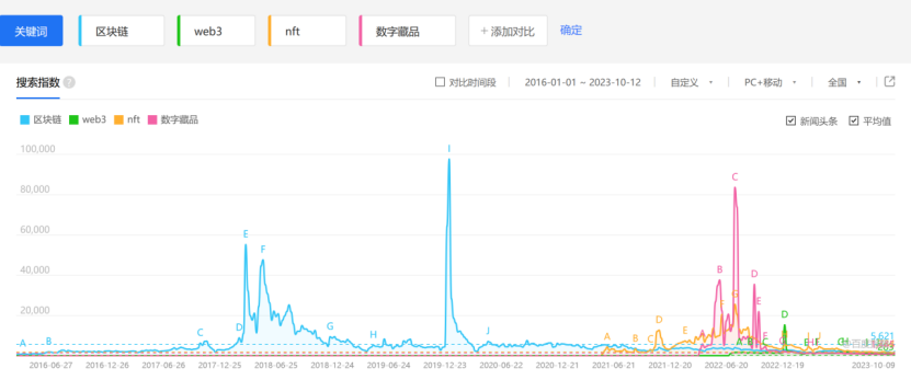 为什么人们不再谈论区块链技术,这是好事吗?