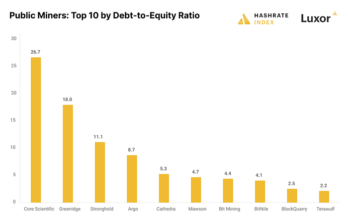 比特币矿业寒冬下的生死时速：Marathon Digital Holdings（MARA）分析与投资洞察