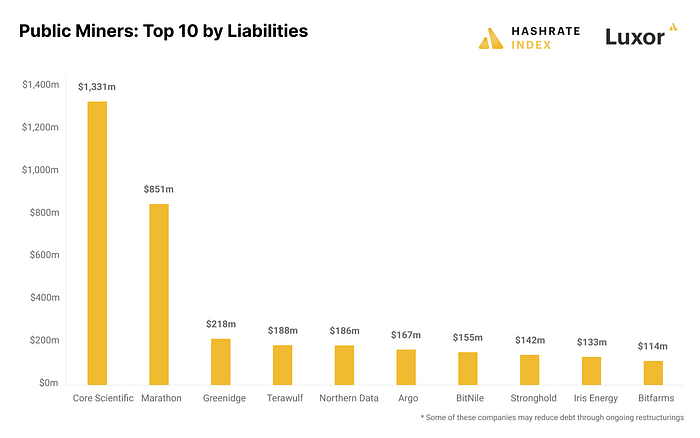 比特币矿业寒冬下的生死时速：Marathon Digital Holdings（MARA）分析与投资洞察
