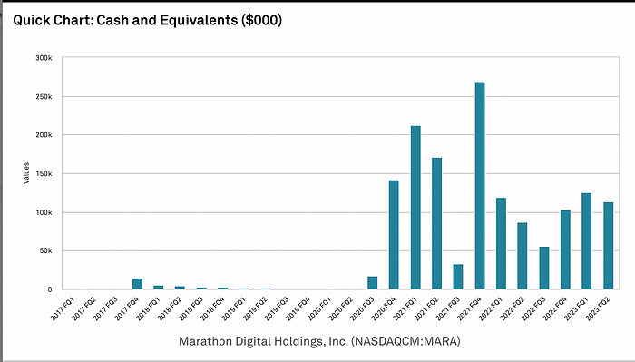 比特币矿业寒冬下的生死时速：Marathon Digital Holdings（MARA）分析与投资洞察