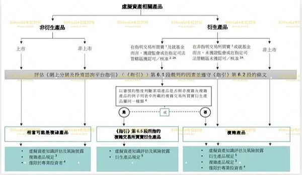 香港证监会新版虚拟资产中介人通函全解读