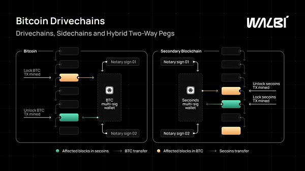 社区与矿工戏剧性的误解昭示：Drivechain是多赢的方案