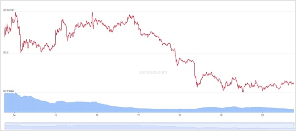 Big Time对GameFi的影响：破局者还是昙花一现
