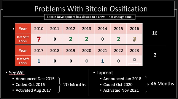 Taproot VS Drivechain：比特币扩容的不同探索