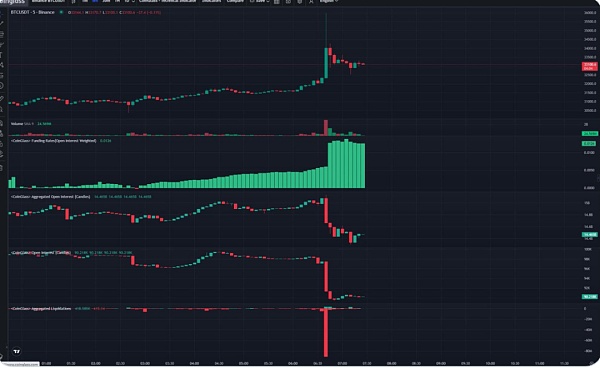 现货ETF有望 比特币一夜牛回？后市依然存疑？