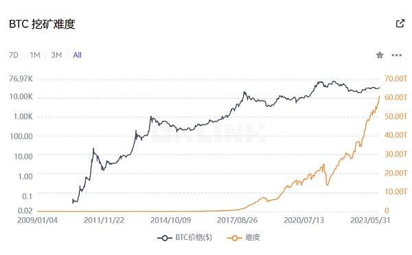 现货ETF有望 比特币一夜牛回？后市依然存疑？