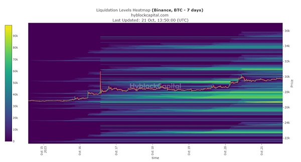 现货ETF威力显现 比特币翻越3.5万美元后宏观+技术深度分析