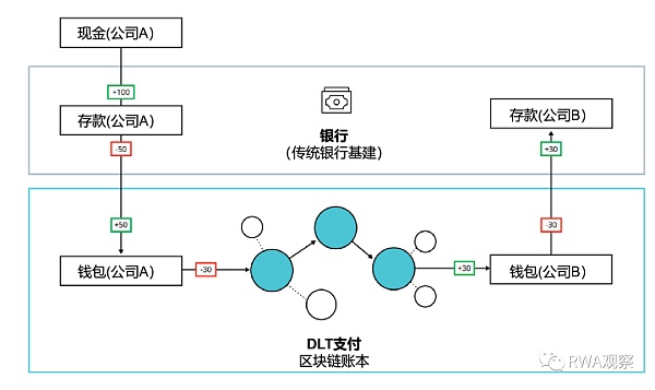 除了贝莱德 其他金融巨头有哪些布局？