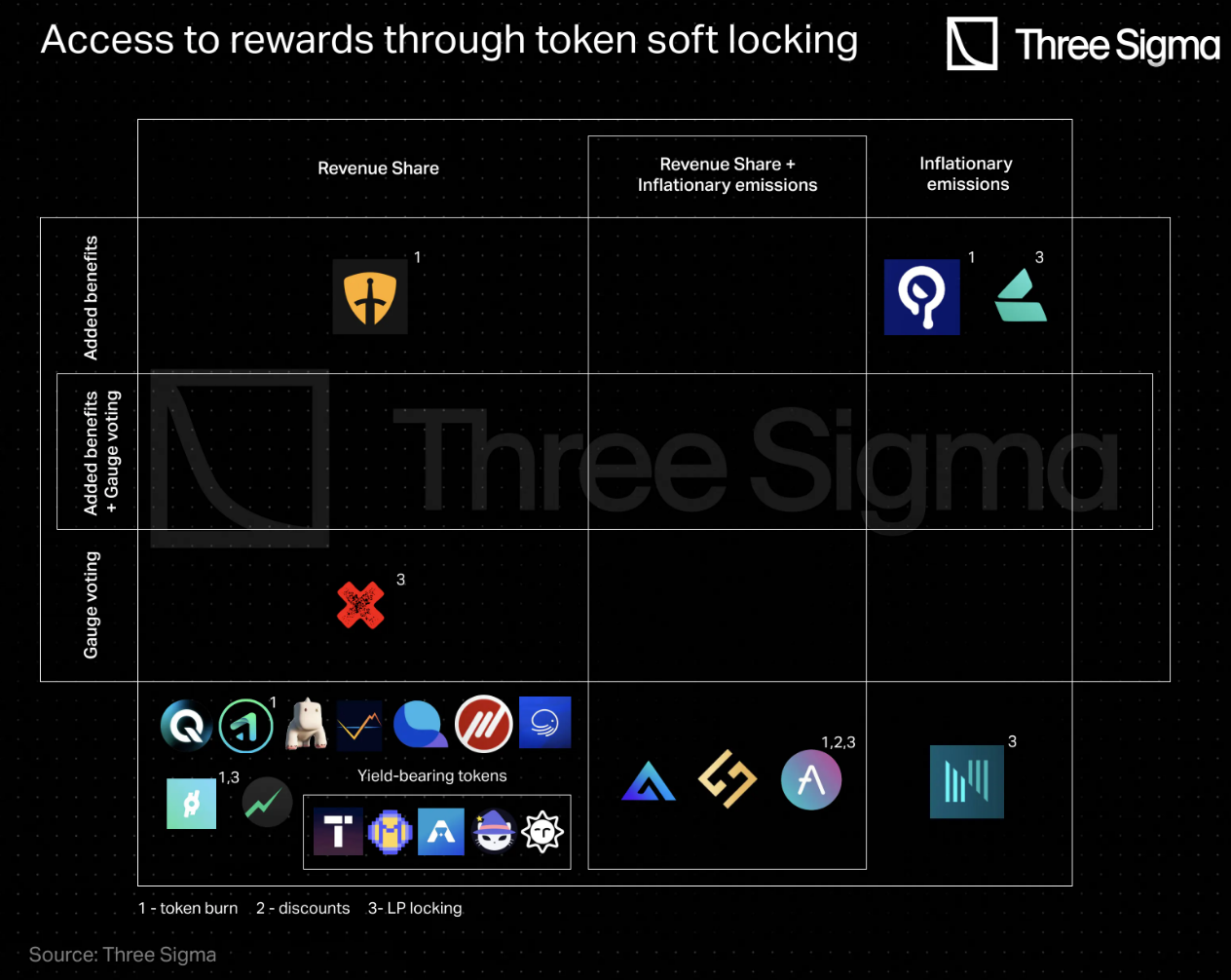 全景解析DeFi代币经济学:如何塑造DeFi协议的当前格局?