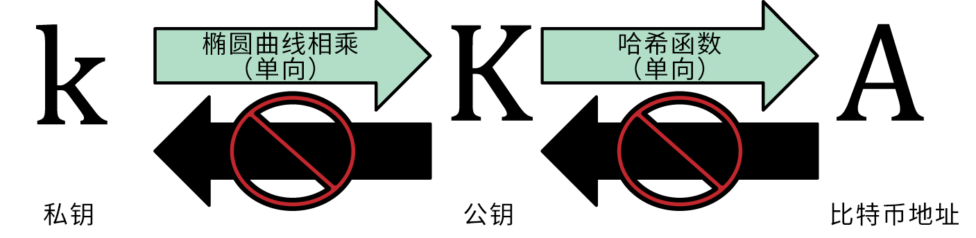 比特币钱包找回指南