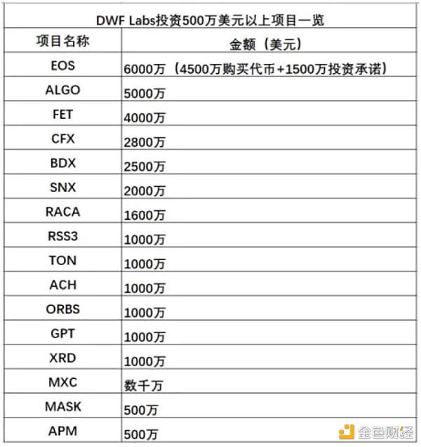 DWF的业务逻辑及如何利用相关信息指导二级交易？