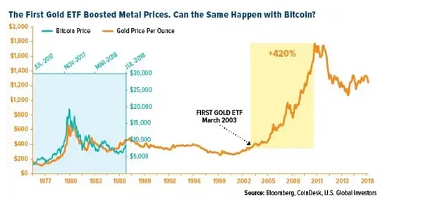 反复横跳 万众期待的贝莱德 ETF 会是下一个灰度 GBTC？