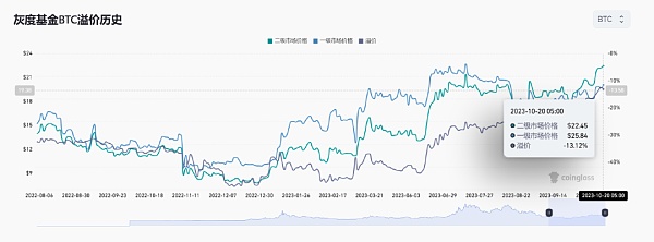 反复横跳 万众期待的贝莱德 ETF 会是下一个灰度 GBTC？