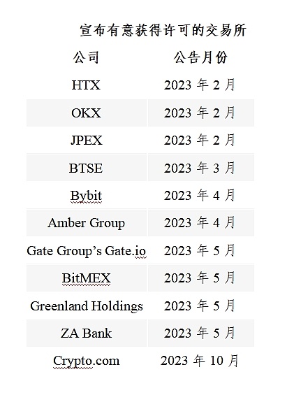香港实现加密货币中心梦的障碍
