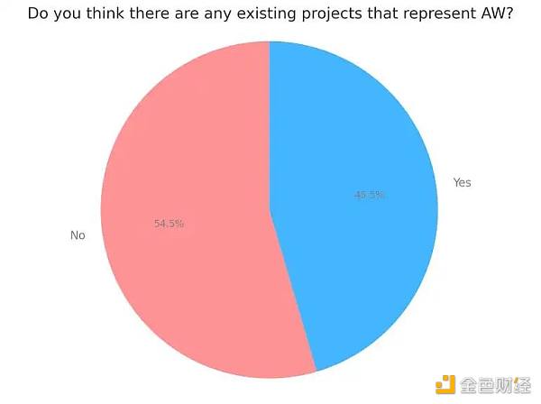 自治世界综述：比特币和以太坊是 AW 吗