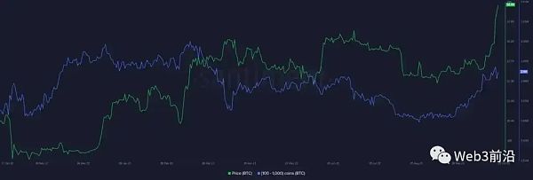 BTC 暴涨：推动涨势的因素有哪些