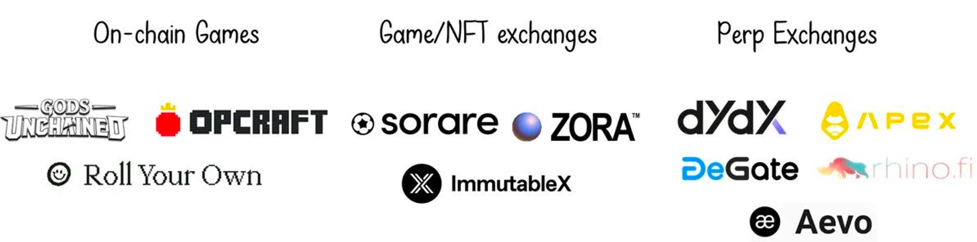 「一键发链」时代来临,链还是不是一门好生意?