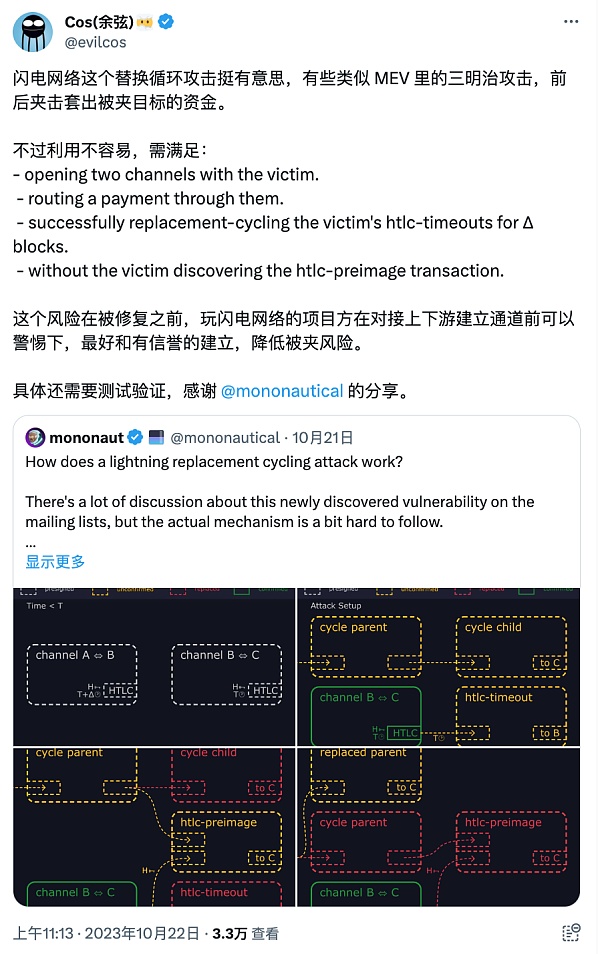 HTLC已死 闪电网络可能幸存 LN on Drivechain是LN出路之一
