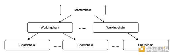 Telegram VS X： 谁将主宰 Web3 时代的超级应用竞赛？