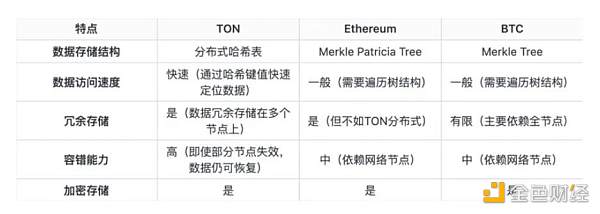 Telegram VS X： 谁将主宰 Web3 时代的超级应用竞赛？