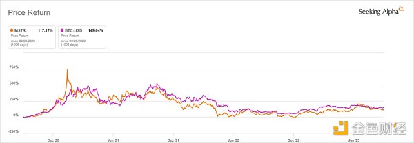 加密热潮下 哪些美股公司有望成为赢家？
