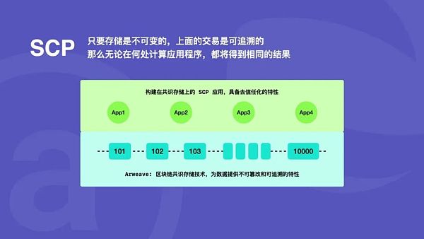 everPay：基于Arweave和 SCP的实时支付“Layer 2”