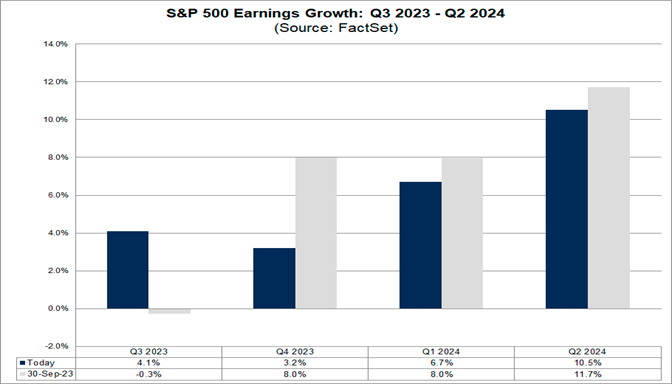 LD Capital周报：牛初还是鱼尾 补仓进入中性