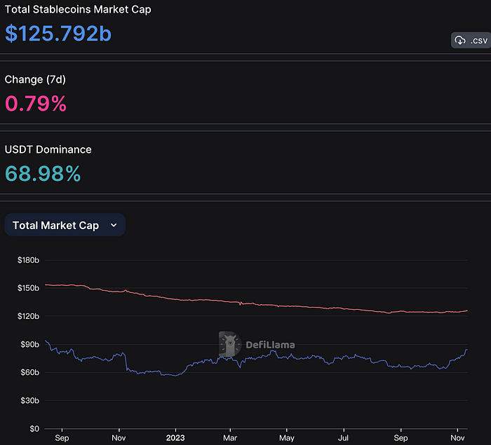 LD Capital周报：牛初还是鱼尾 补仓进入中性