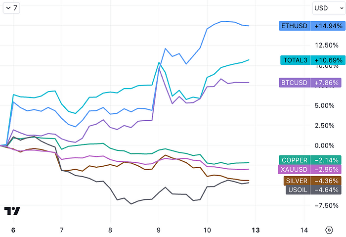 LD Capital周报：牛初还是鱼尾 补仓进入中性