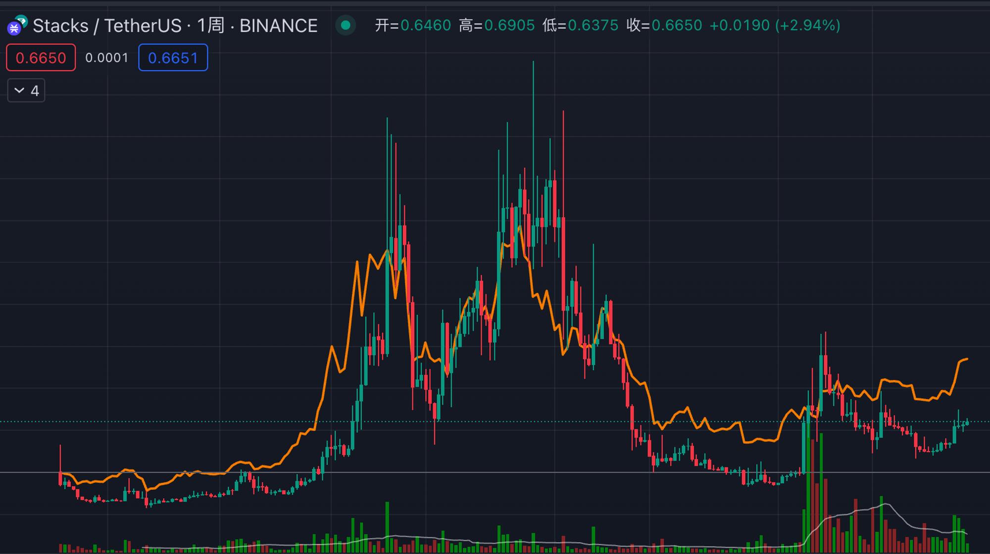 MT Capital 研报：Stacks Nakamoto升级在即 为比特币生态注入新动力