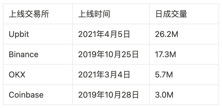 MT Capital 研报：Stacks Nakamoto升级在即 为比特币生态注入新动力