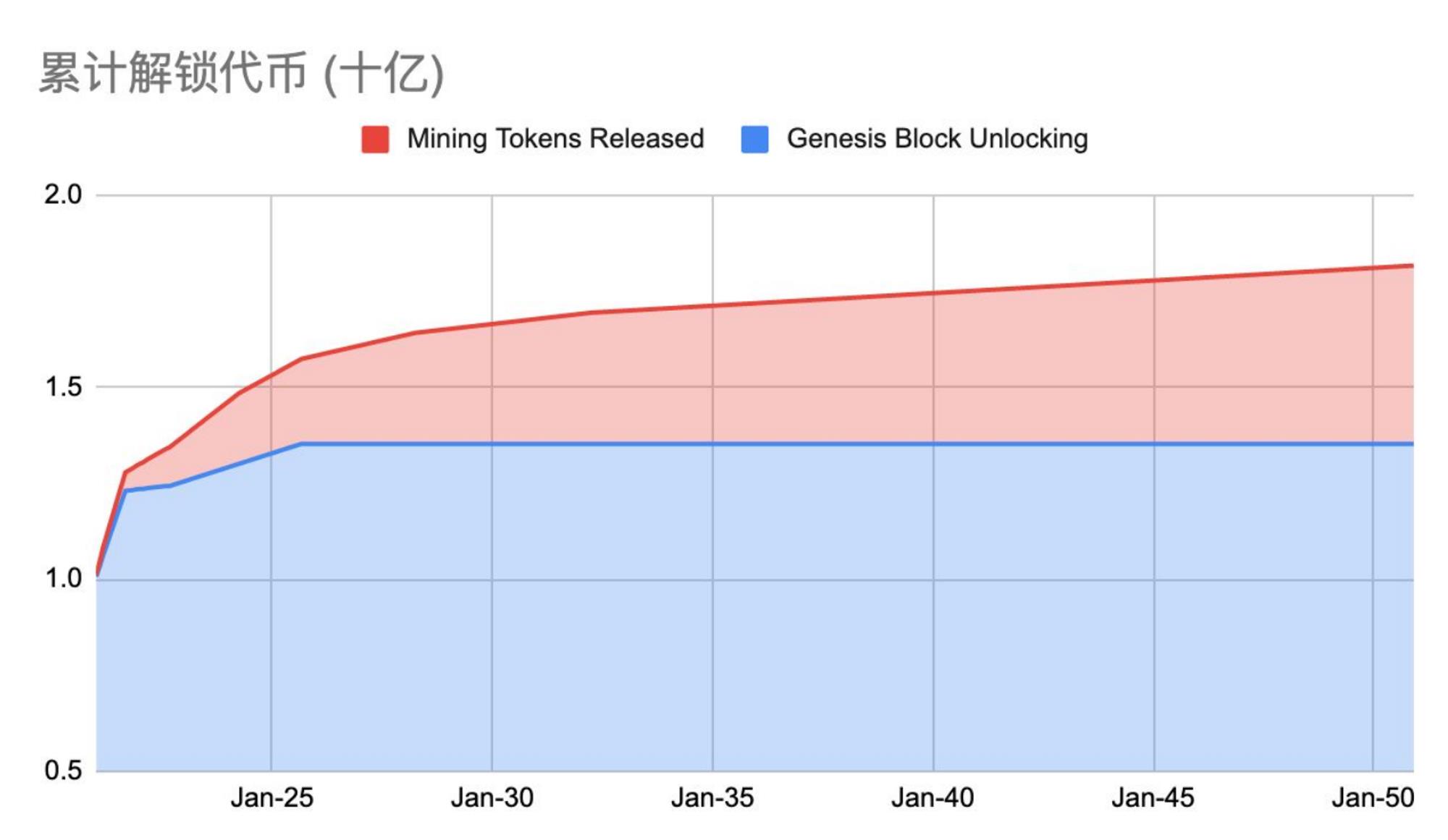 MT Capital 研报：Stacks Nakamoto升级在即 为比特币生态注入新动力