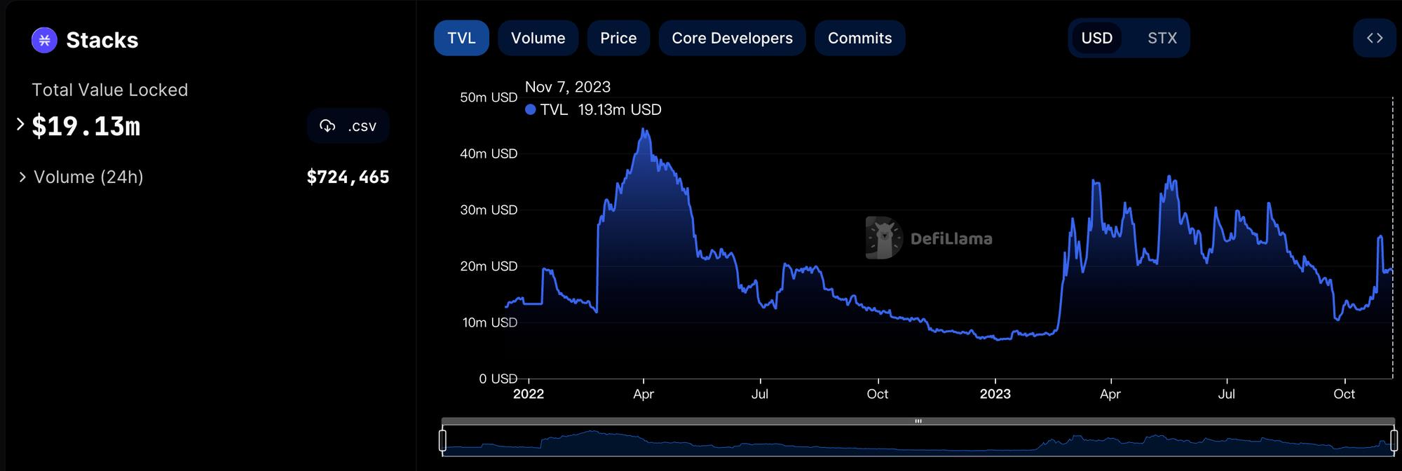MT Capital 研报：Stacks Nakamoto升级在即 为比特币生态注入新动力