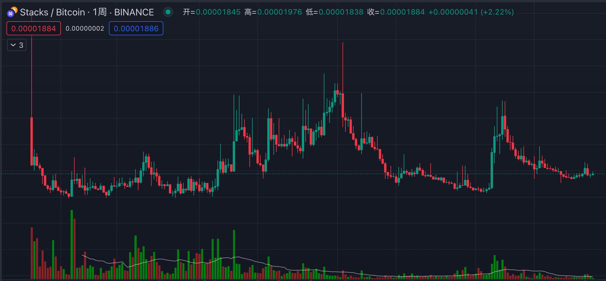 MT Capital 研报：Stacks Nakamoto升级在即 为比特币生态注入新动力
