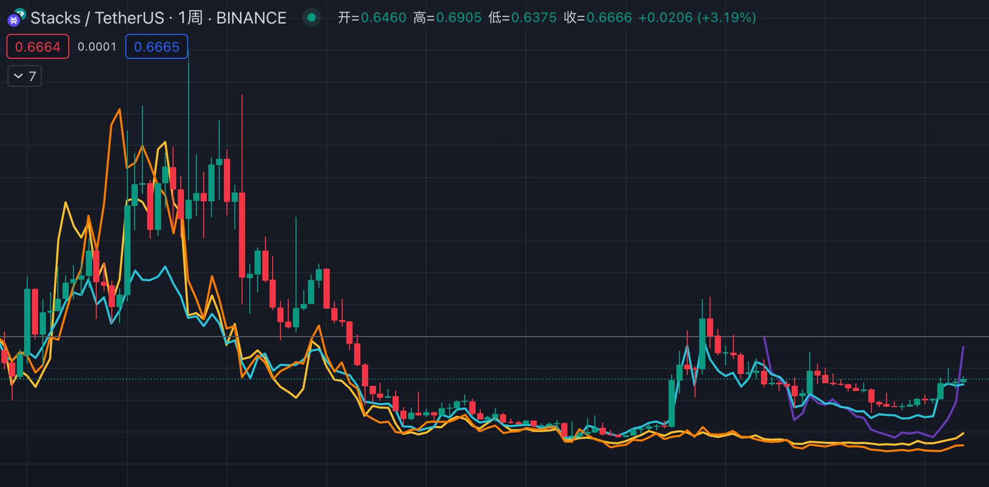 MT Capital 研报：Stacks Nakamoto升级在即 为比特币生态注入新动力