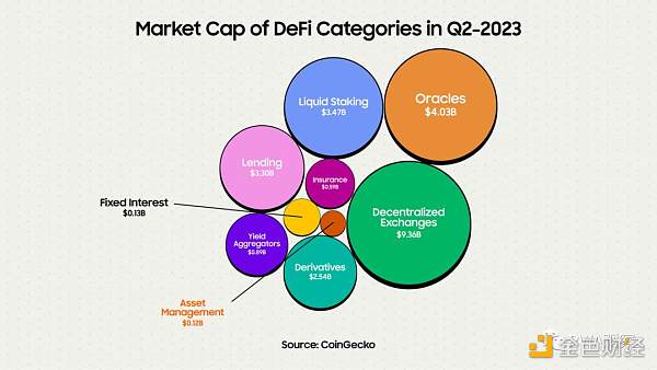 规模超百万亿的资管 会被 DeFi 革了命？