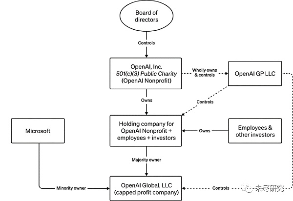 OpenAI“政变”始末
