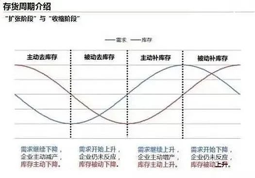 比特币的4年周期