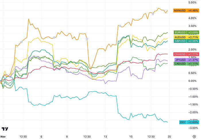 LD Capital：通胀下降点燃又一轮补仓 通缩概念来袭