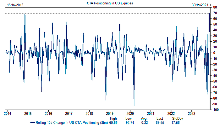 LD Capital：通胀下降点燃又一轮补仓 通缩概念来袭