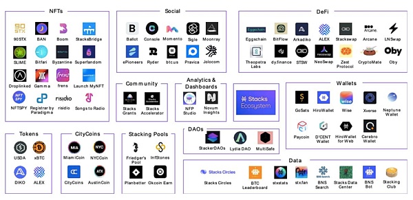 释放比特币智能合约潜力 Stacks为下一轮牛市蓄力