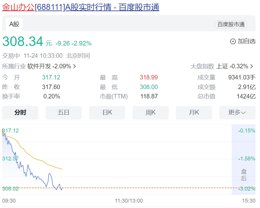 金山办公挥不动AI的巨锤
