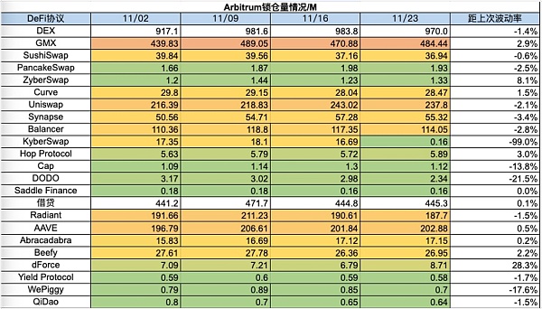 加密进一步拥抱合规 Blast打破L2战局
