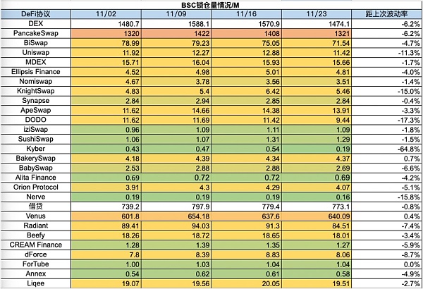 加密进一步拥抱合规 Blast打破L2战局